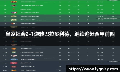 皇家社会2-1逆转巴拉多利德，继续追赶西甲前四